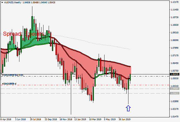 Click to Enlarge

Name: AUDNZDWeekly.png
Size: 31 KB