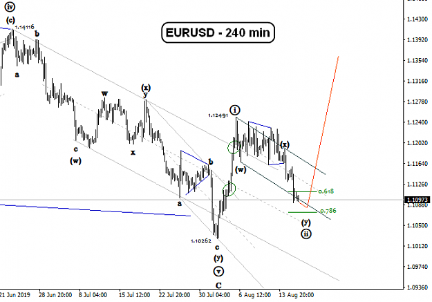 Click to Enlarge

Name: EW-EURUSD(240)-16.8.18.png
Size: 17 KB