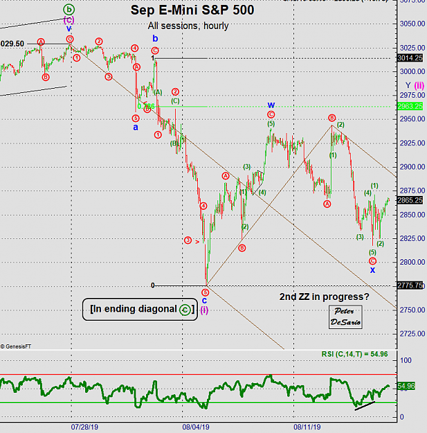 Click to Enlarge

Name: EW-S&P(60)-15.8.19.png
Size: 65 KB