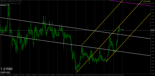 Click to Enlarge

Name: gbpusd-h1-oanda-division1.png
Size: 68 KB
