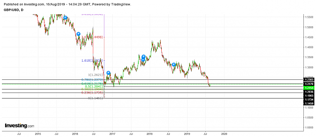 Click to Enlarge

Name: gbpusdcandle.png
Size: 56 KB