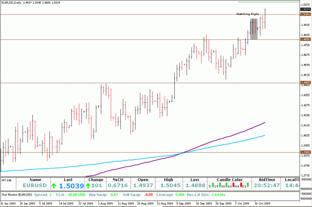 Click to Enlarge

Name: EURUSD 21-Oct-09.gif
Size: 22 KB