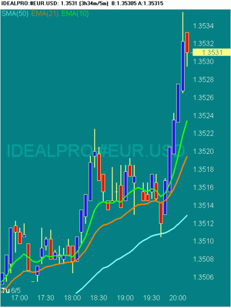 Click to Enlarge

Name: 20070605 EURUSD 1215 GMT.gif
Size: 16 KB