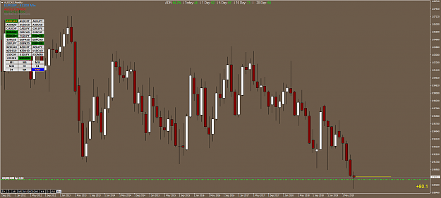 Click to Enlarge

Name: AUDCADMonthly.png
Size: 77 KB