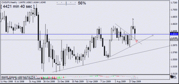 Click to Enlarge

Name: cad lfx  w1 21 oct no11.gif
Size: 16 KB