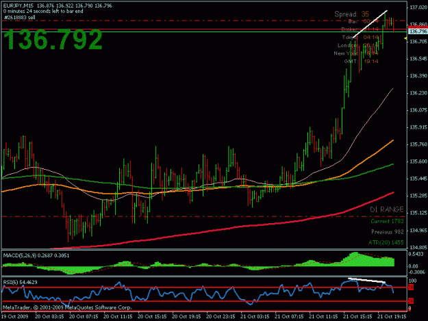 Click to Enlarge

Name: eurjpy_10.21.09_01.gif
Size: 18 KB