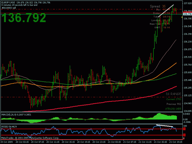 Click to Enlarge

Name: eurjpy_10.21.09_01.gif
Size: 18 KB