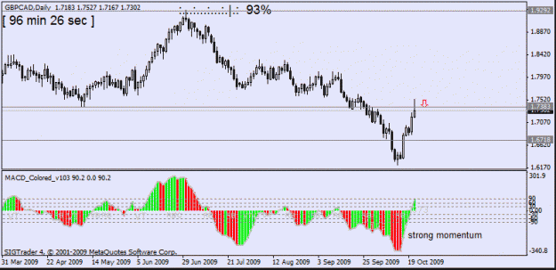 Click to Enlarge

Name: gbp cad  d1 21 oct no11.gif
Size: 16 KB