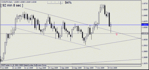 Click to Enlarge

Name: cad lfx daily  d1 21 oct no11.gif
Size: 13 KB