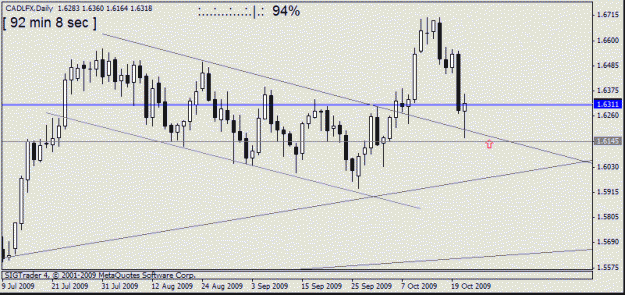 Click to Enlarge

Name: cad lfx daily  d1 21 oct no11.gif
Size: 13 KB