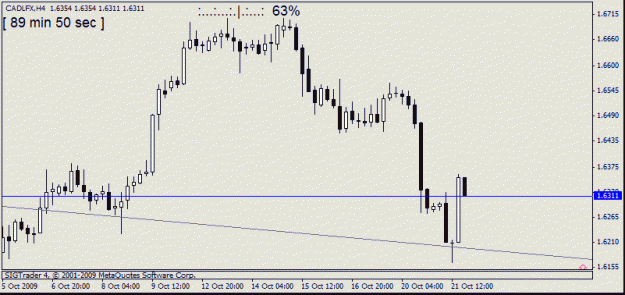 Click to Enlarge

Name: cad lfx daily  h4  21 oct no11.gif
Size: 11 KB