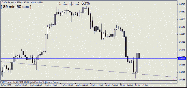 Click to Enlarge

Name: cad lfx daily  h4  21 oct no11.gif
Size: 11 KB