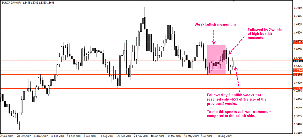 Click to Enlarge

Name: eurcad_weekly.png
Size: 22 KB