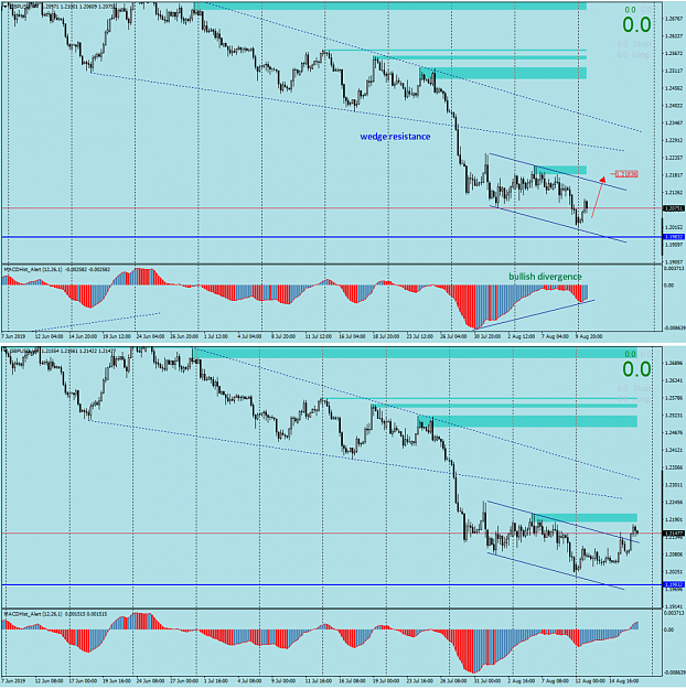 Click to Enlarge

Name: GBPUSD 12-17.08.png
Size: 271 KB