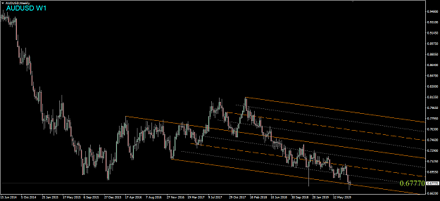 Click to Enlarge

Name: AUDUSD,Weekly.png
Size: 38 KB