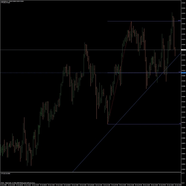 Click to Enlarge

Name: audusd_h1.jpg
Size: 131 KB