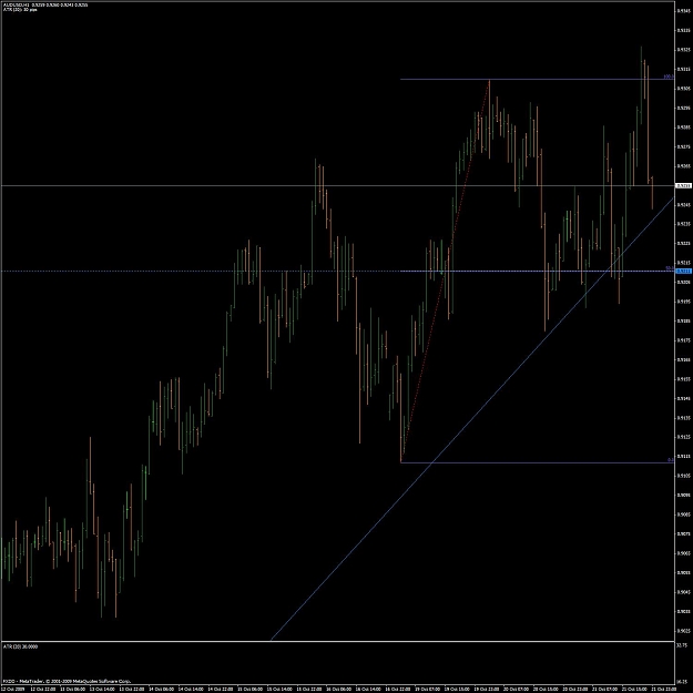 Click to Enlarge

Name: audusd_h1.jpg
Size: 131 KB
