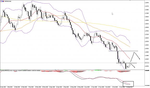 Click to Enlarge

Name: GBPUSD_WB19AUGD1.jpg
Size: 475 KB