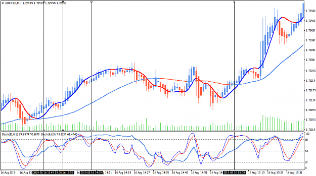 Click to Enlarge

Name: EURNZDM1.png
Size: 35 KB