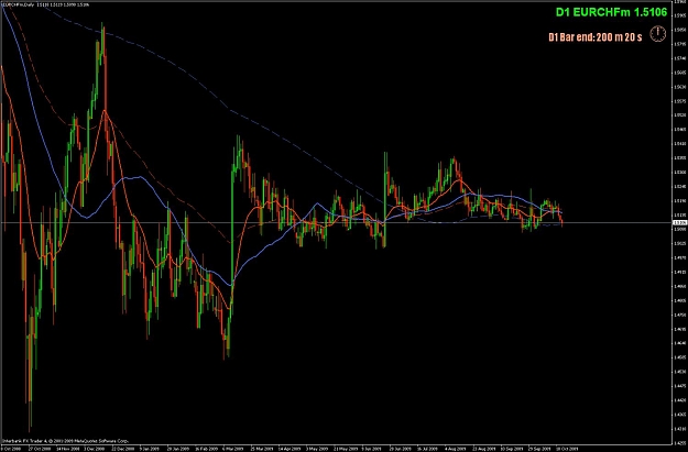 Click to Enlarge

Name: eurchf.jpg
Size: 112 KB