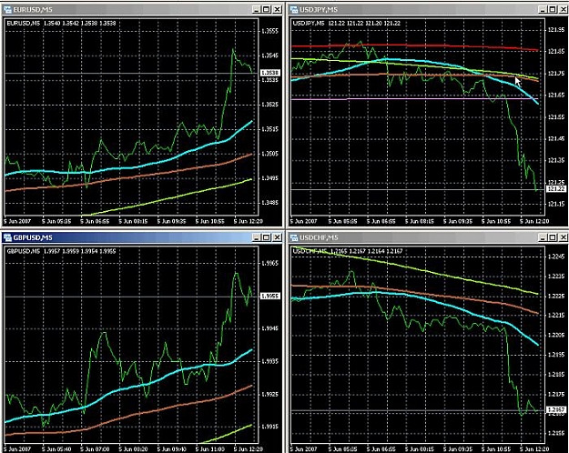 Click to Enlarge

Name: 20070605 Gen USD weakness.jpg
Size: 106 KB
