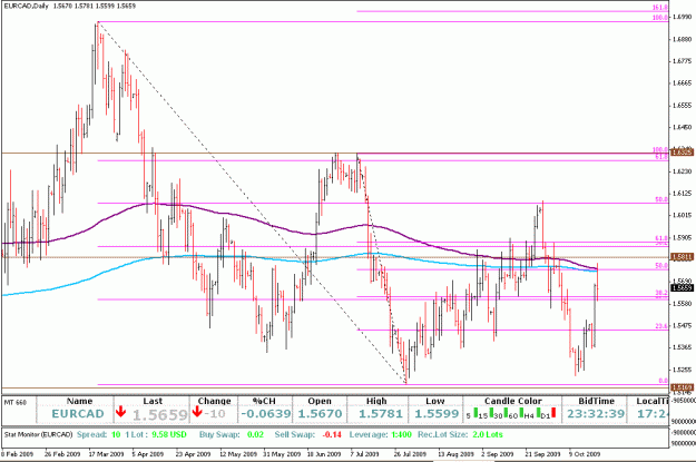 Click to Enlarge

Name: EURCAD 21-Oct-09.gif
Size: 26 KB