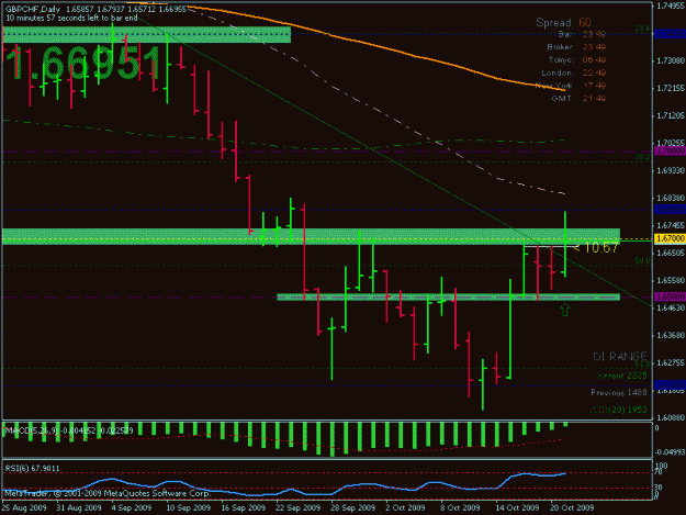 Click to Enlarge

Name: gbpchf_10.21.09_01.gif
Size: 19 KB