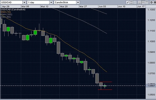 Click to Enlarge

Name: usdcad.JPG
Size: 53 KB