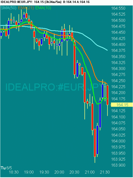 Click to Enlarge

Name: 20070605 EURJPY 1339 GMT.gif
Size: 17 KB
