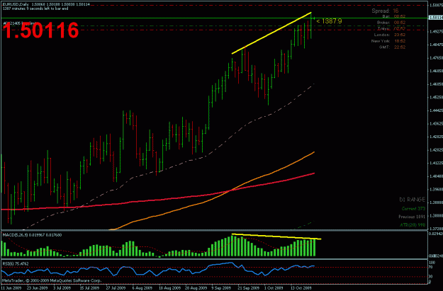 Click to Enlarge

Name: eurusd_10.21.09_01.gif
Size: 20 KB