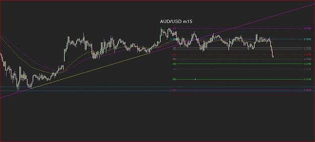 Click to Enlarge

Name: audusd_m15.JPG
Size: 108 KB