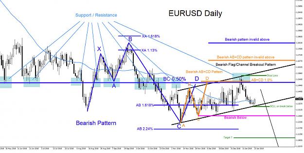 Click to Enlarge

Name: eurusd-daily-sell-1.23.2019-blog.jpg
Size: 239 KB