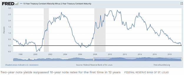 Click to Enlarge

Name: Yield-Curve-Inversion.png
Size: 282 KB