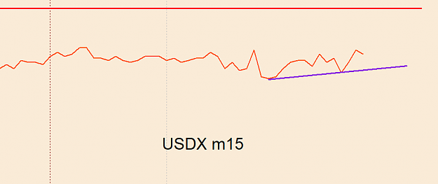 Click to Enlarge

Name: USDX m15.png
Size: 8 KB