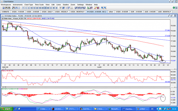 Click to Enlarge

Name: USDX-4HOUR-22OCT.PNG
Size: 86 KB