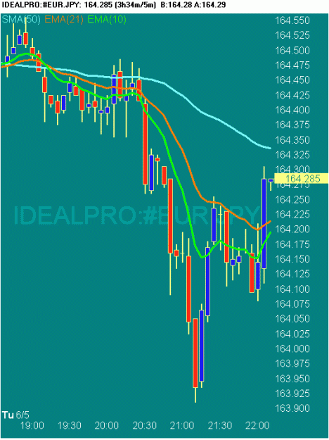 Click to Enlarge

Name: 20070605 EURJPY 1410 GMT.gif
Size: 17 KB
