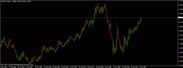Click to Enlarge

Name: euro weekly.gif
Size: 18 KB