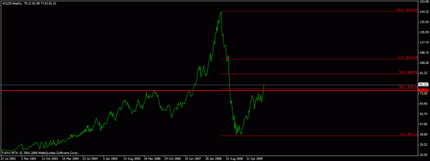 Click to Enlarge

Name: crude oil weekly.gif
Size: 13 KB