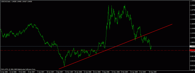 Click to Enlarge

Name: usdcad daily.gif
Size: 16 KB