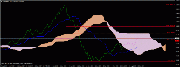 Click to Enlarge

Name: crude oil weekly.gif
Size: 17 KB