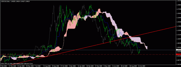 Click to Enlarge

Name: usd cad daily.gif
Size: 26 KB