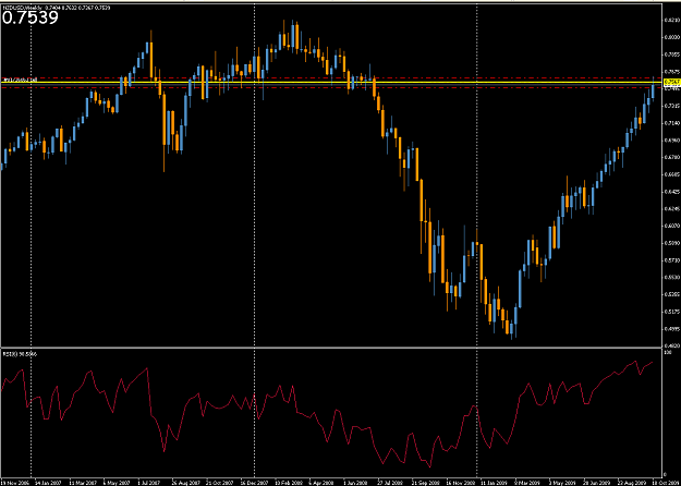 Click to Enlarge

Name: 2009-10-21_KIWI_weekly_PPZ.png
Size: 63 KB