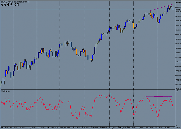 Click to Enlarge

Name: 2009-10-21_DOW_BEOB.png
Size: 64 KB