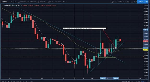 Click to Enlarge

Name: GBPNZD.JPG
Size: 171 KB