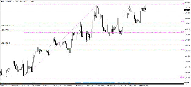 Click to Enlarge

Name: USDCAD-5H4 82019.png
Size: 50 KB