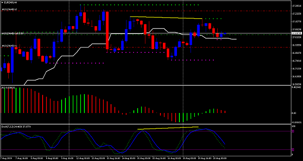 Click to Enlarge

Name: EURZARH4.png
Size: 44 KB