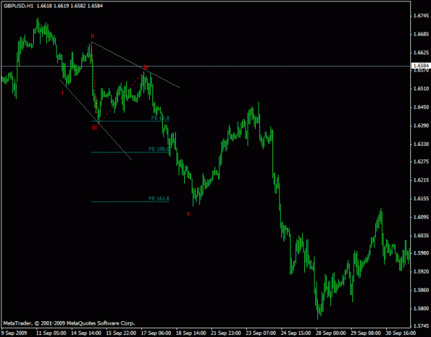 Click to Enlarge

Name: gbpusd fe.gif
Size: 15 KB