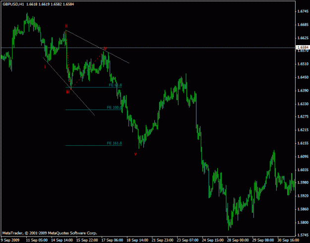 Click to Enlarge

Name: gbpusd fe.gif
Size: 15 KB