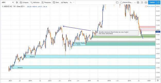 Click to Enlarge

Name: 2019-08-20 ABBV weekly.jpg
Size: 248 KB