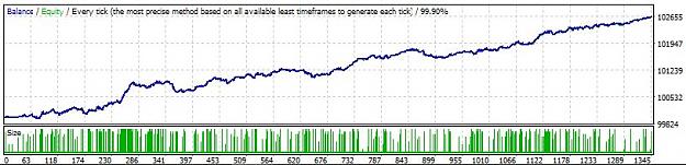 Click to Enlarge

Name: sextet ea 1.7 eurusd.JPG
Size: 51 KB